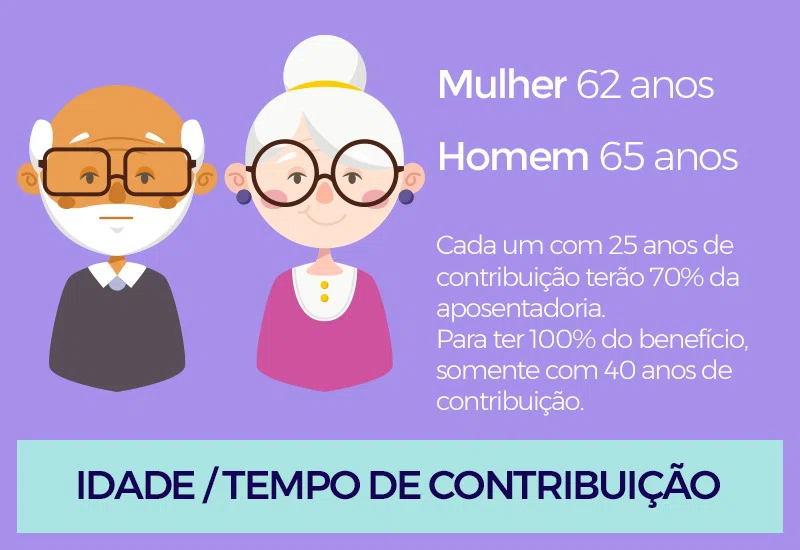 Para ter 100% do benefício, somente com 40 anos de contribuição.