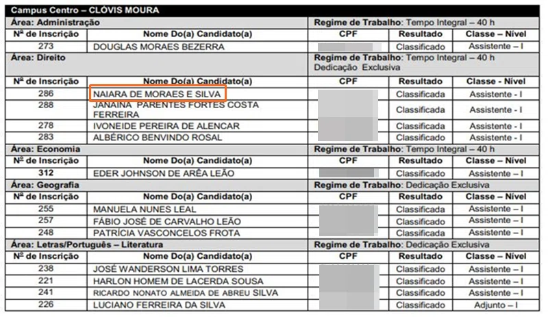 Lista de aprovados no concurso para professor efetivo da Uespi.