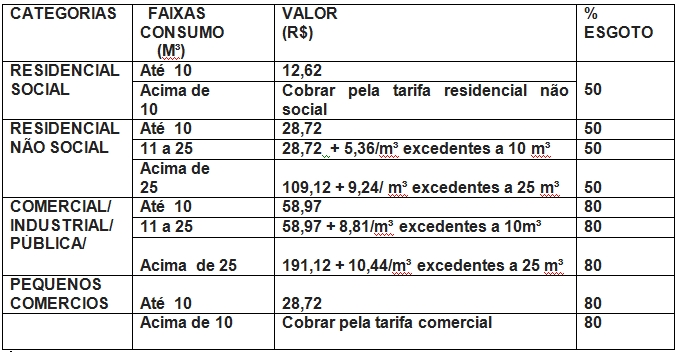 Quadro dos novos valores a serem cobrados.
