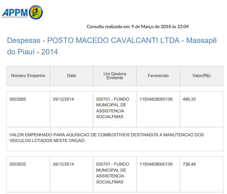 Gastos do município com o posto de combustíveis.