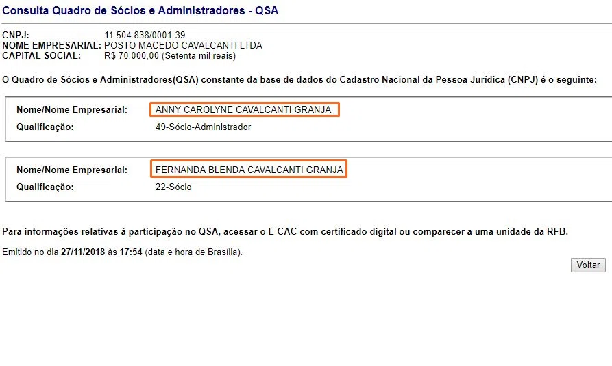 Sobrinhas da primeira-dama de Massapê do Piauí aparecem como sócias do posto.