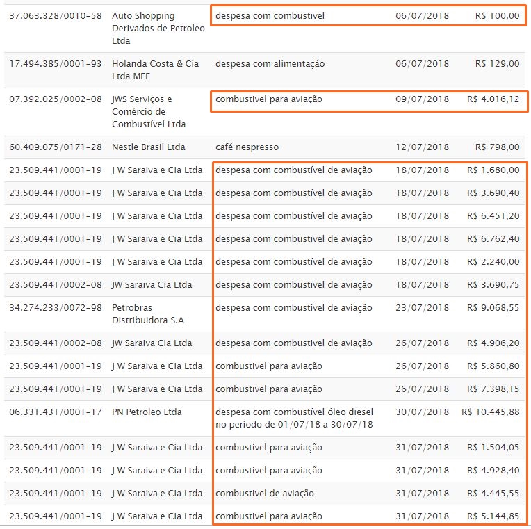 Despesas com combustíveis de Ciro Nogueira em julho de 2018.