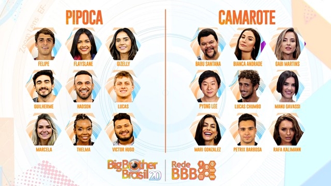 Participantes do BBB 2020.