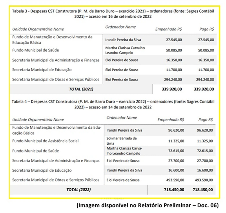 Documentos referentes a pagamentos à empresa.