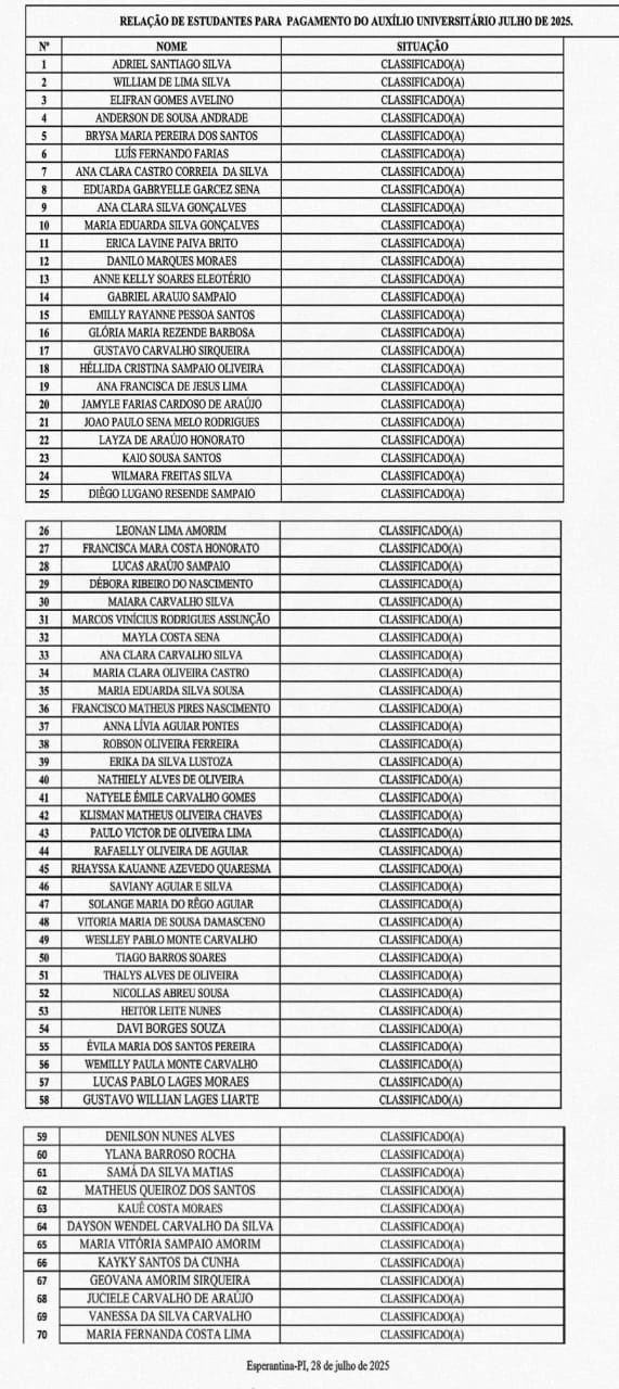 Lista de classificados.