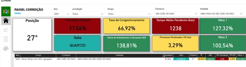 Painel Correição de setembro de 2024