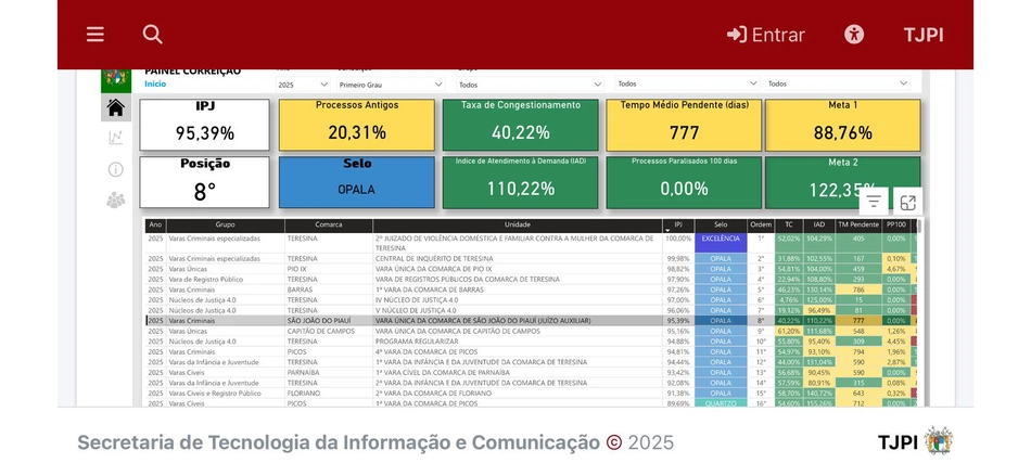Painel de Correição de abril de 2025