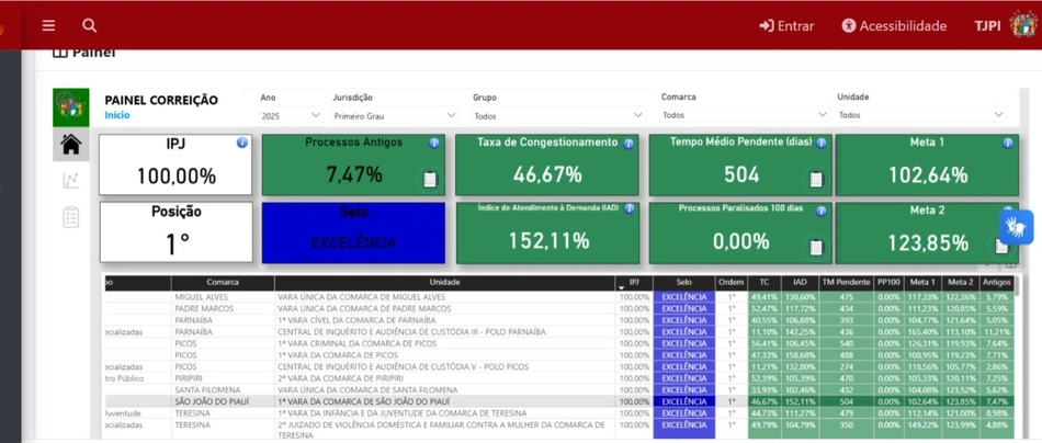 Painel de Correição de Outubro de 2025