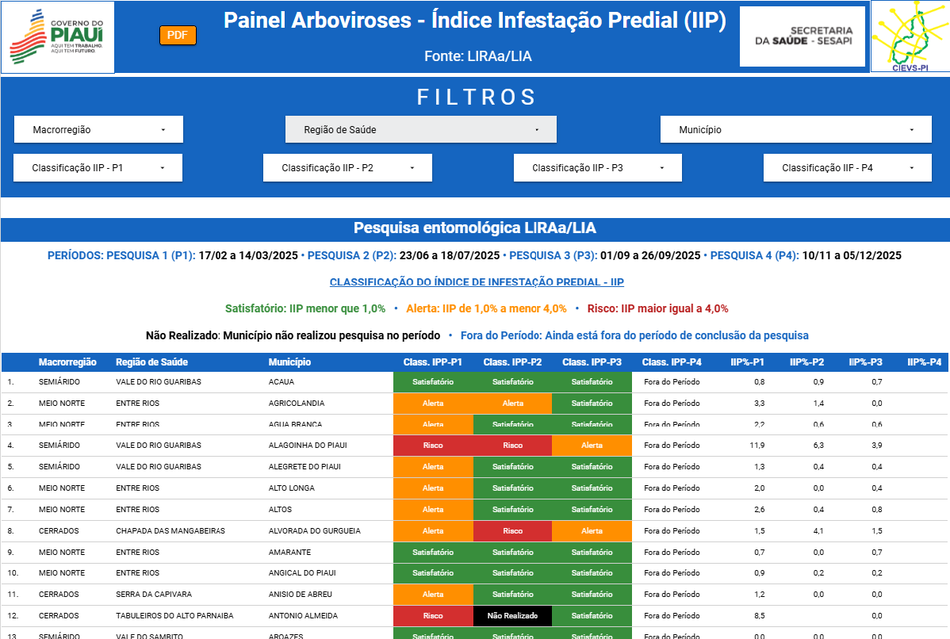 Pesquisa Entomológica LIRAa/LIA