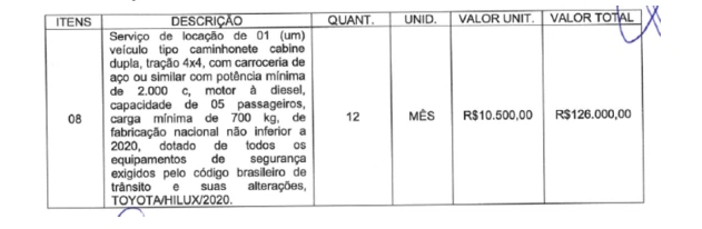 Contrato para locação de carro