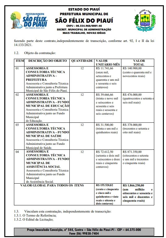 Tabela com descrição dos itens