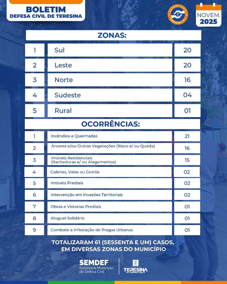 Ocorrências do mês de outubro