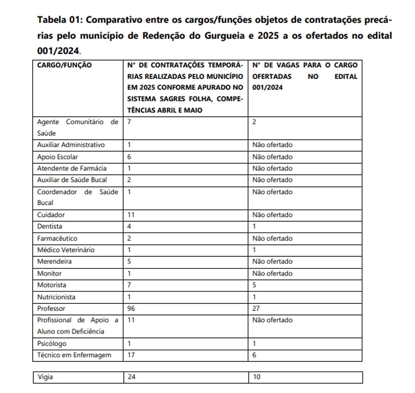 Tabela comparativa