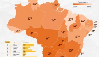 Piauí lidera Nordeste na redução da pobreza