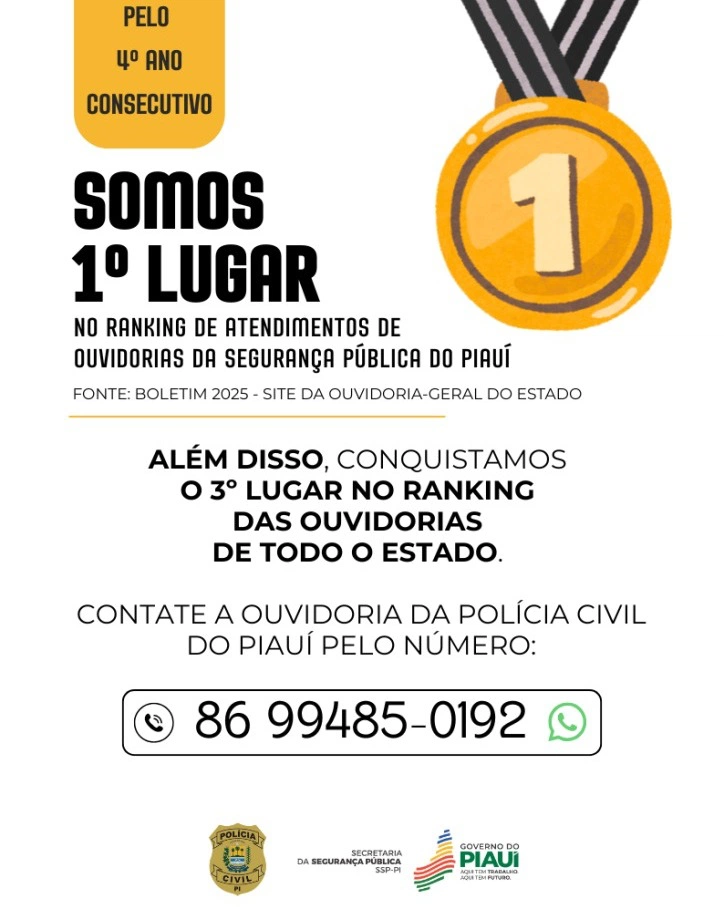 Polícia Civil do Piauí lidera ranking de ouvidorias da Segurança Pública