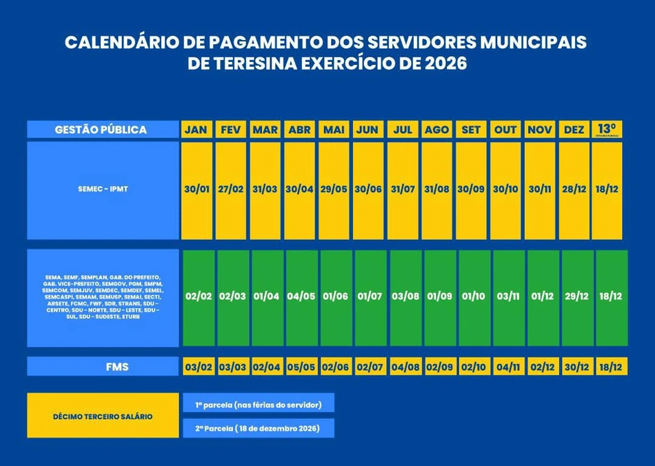 Pagamento dos servidores municipais para 2026