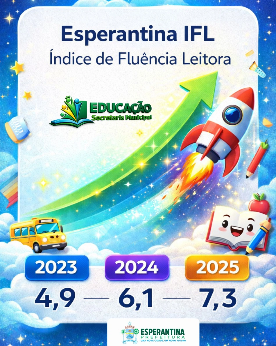 Índice de Fluência Leitora