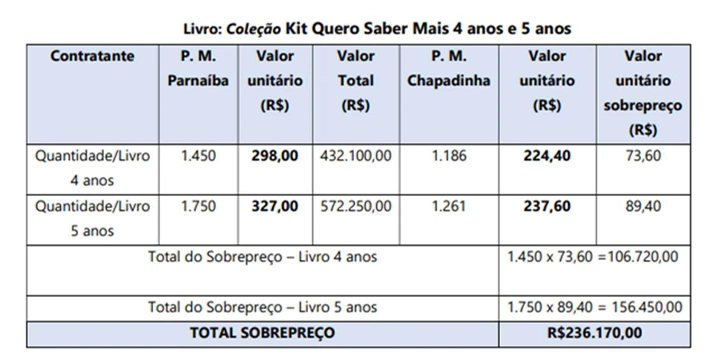 Tabela comparativa