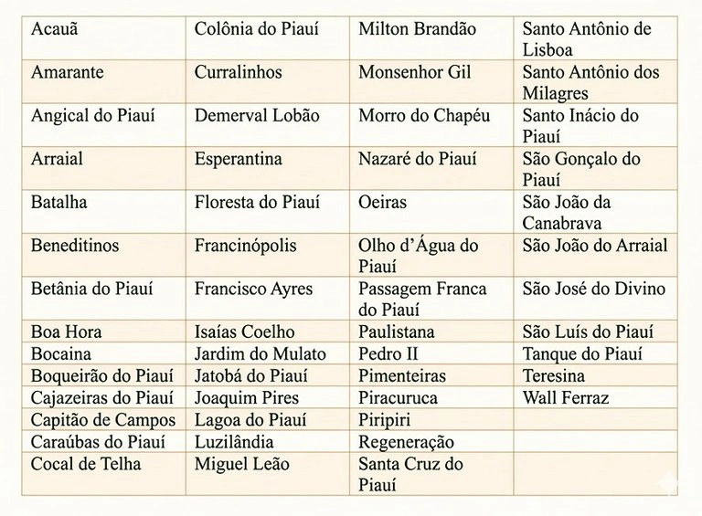 IBGE publica novos limites territoriais de cidades do Piauí