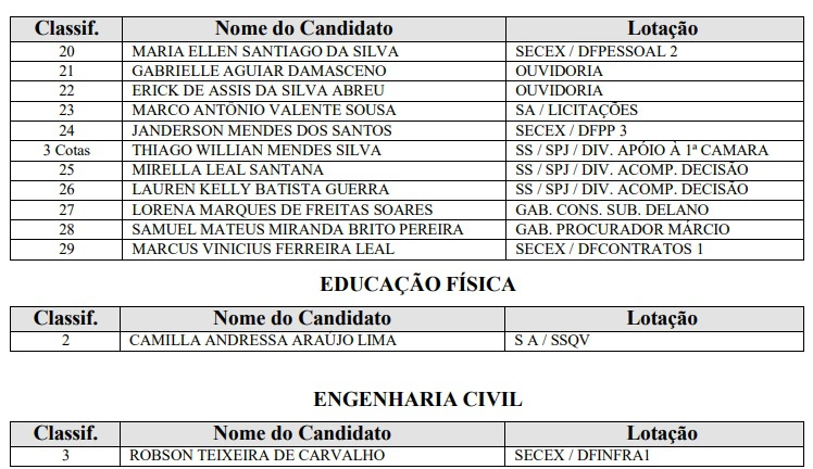 Lista de convocados