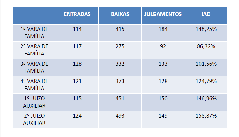 PRODUTIVIDADE DAS UNIDADES – ABRIL DE 2026