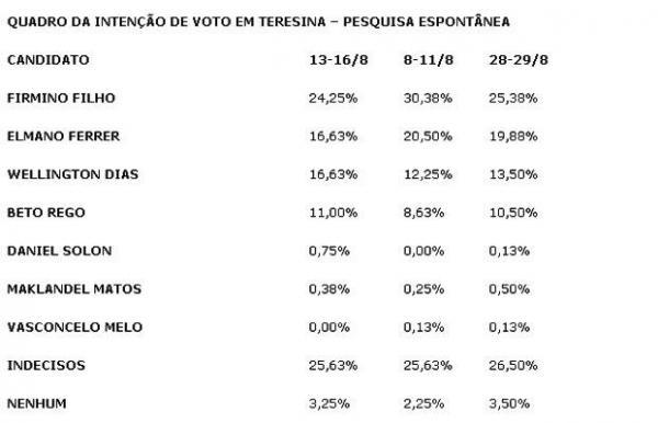 Comparação da pesquisa espontânea(Imagem:Reprodução) Comparação da pesquisa espontânea(Imagem:Reprodução)