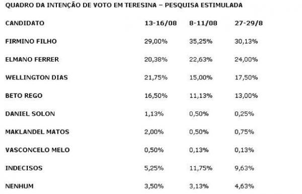 Comparações da pesquisa(Imagem:Reprodução) Comparações da pesquisa(Imagem:Reprodução)