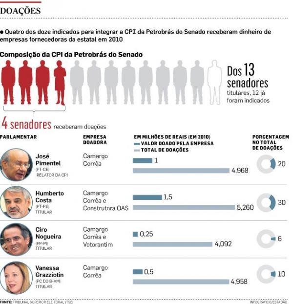 Doações para políticos.(Imagem:Reprodução) Doações para políticos.(Imagem:Reprodução)