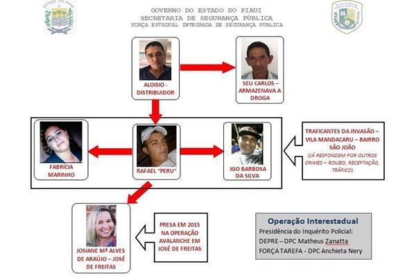 Operação Mandacaru(Imagem:Divulgação) Operação Mandacaru(Imagem:Divulgação)