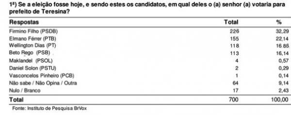 Pesquisa estimulada(Imagem:Reprodução) Pesquisa estimulada(Imagem:Reprodução)