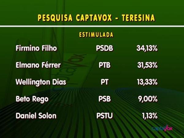 Pesquisa estimulada(Imagem:Captavox) Pesquisa estimulada(Imagem:Captavox)