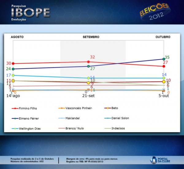 Pesquisa Ibope(Imagem:Reprodução) Pesquisa Ibope(Imagem:Reprodução)